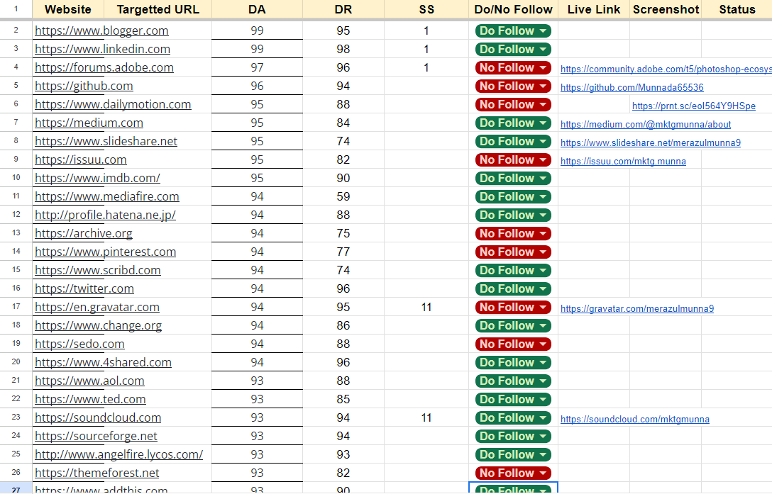 Boost Your SEO with High Authority Do-Follow Organic Backlinks