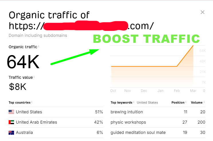 Perfect On Page SEO Optimization For Ranking