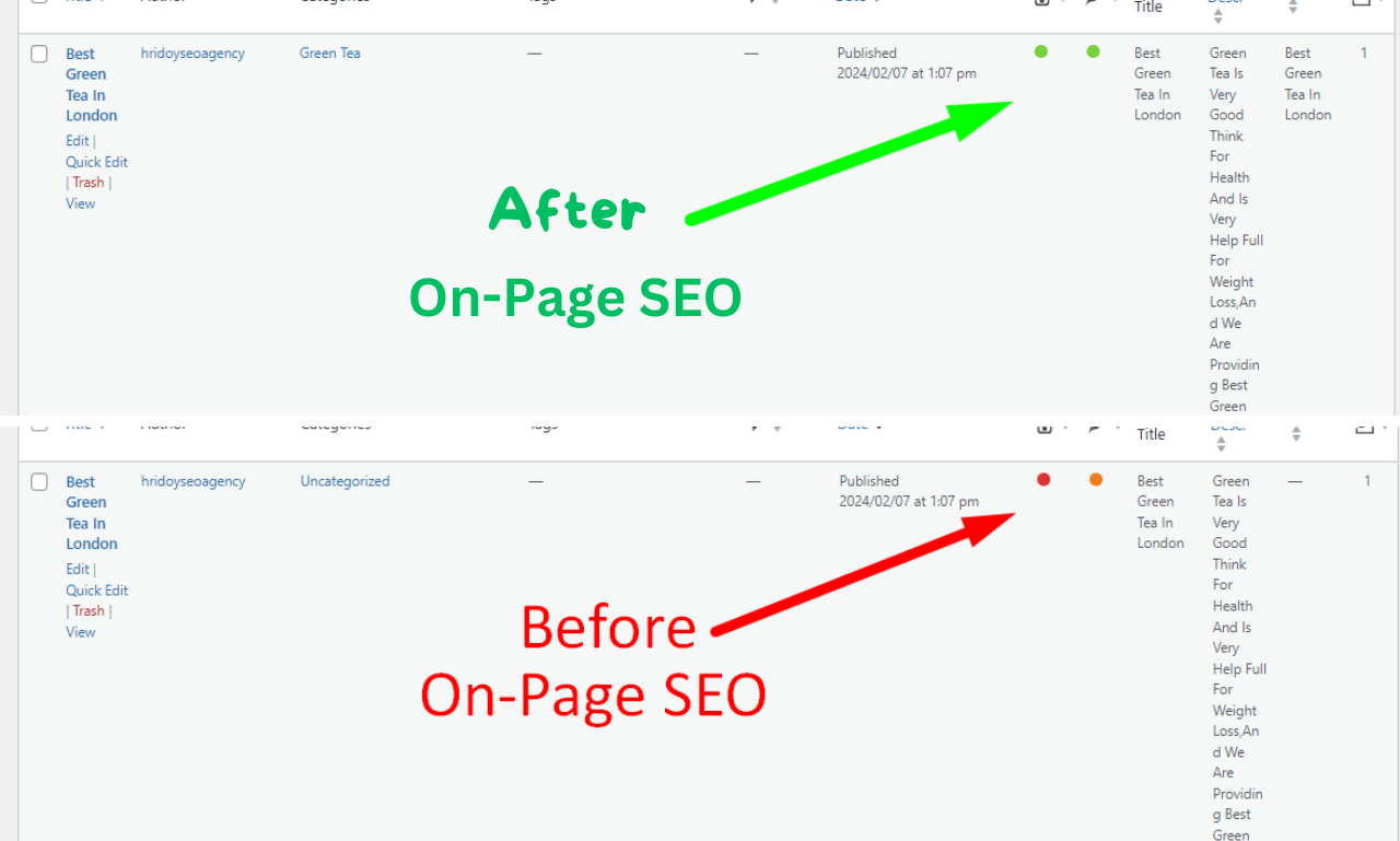Perfect On Page SEO Optimization For Ranking