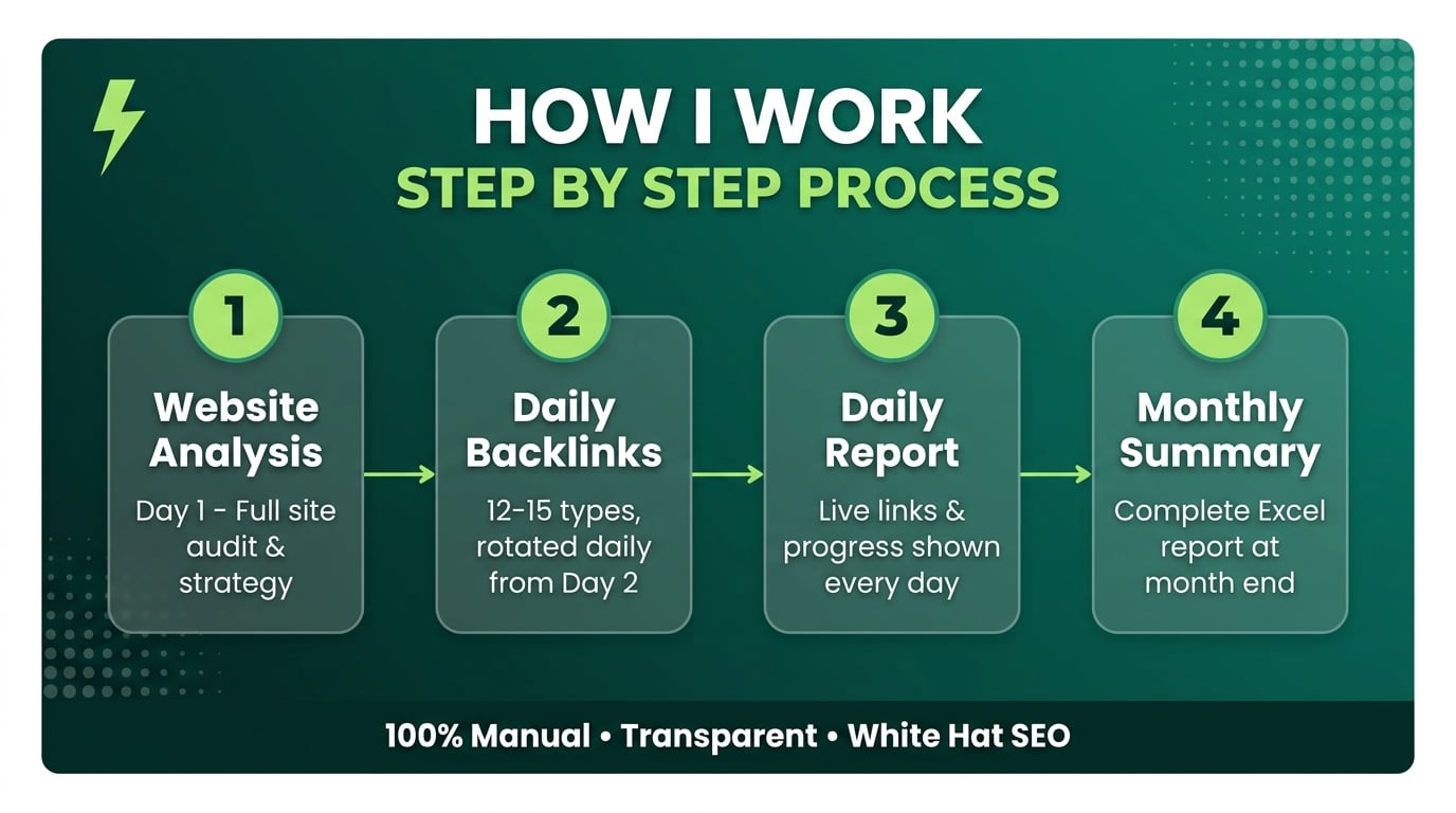 I will do full off page SEO monthly service with 15 types dofollow backlinks