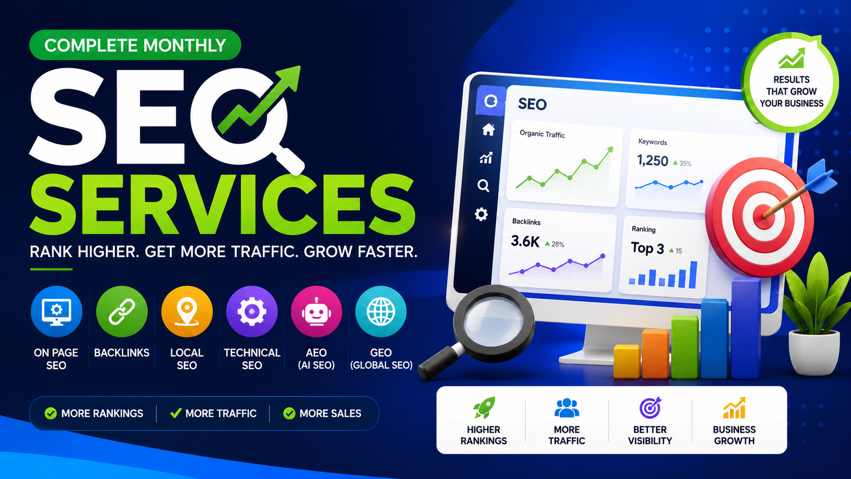 Complete Monthly SEO Services - On Page SEO, Backlinks, Local SEO, Technical SEO, AEO, GEO, GMB