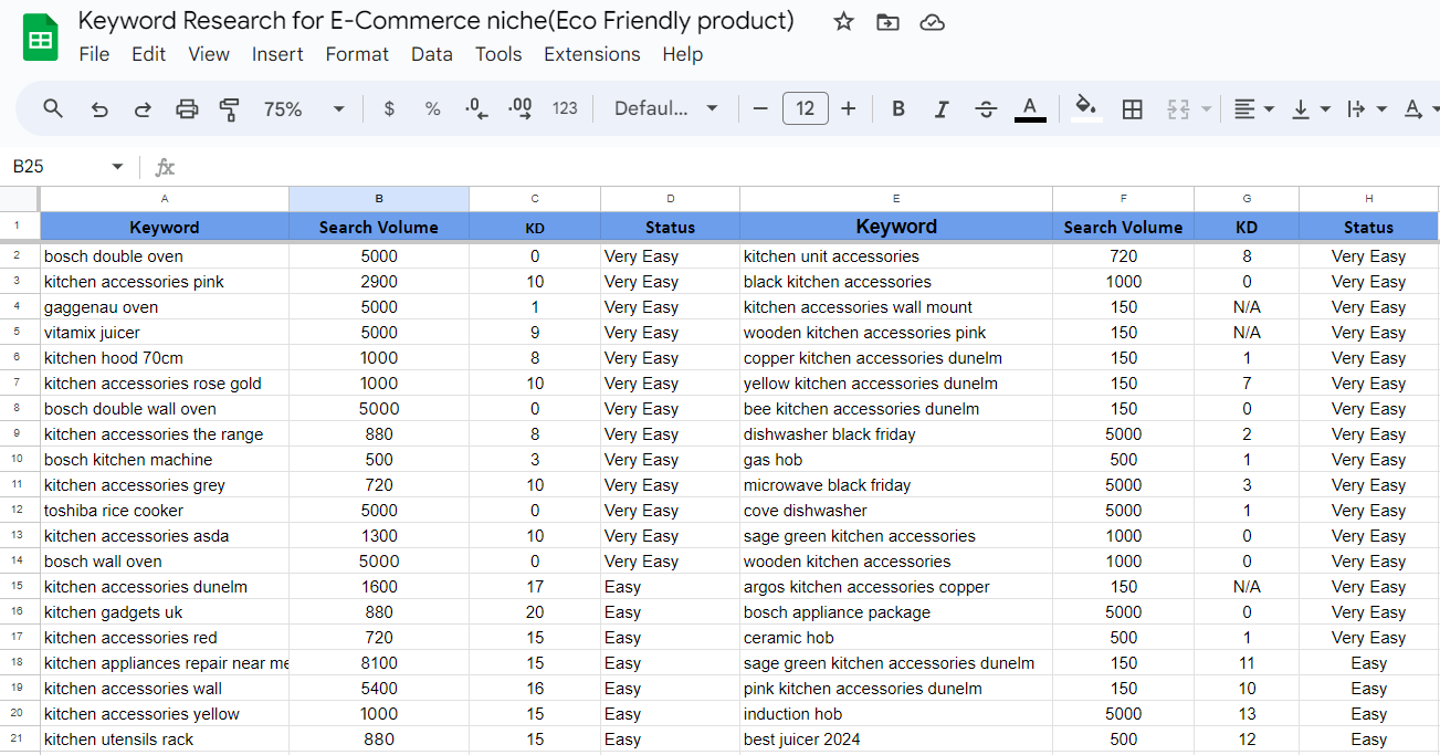 I'll Do Best Profitable SEO Keyword Research With 2KGR KW