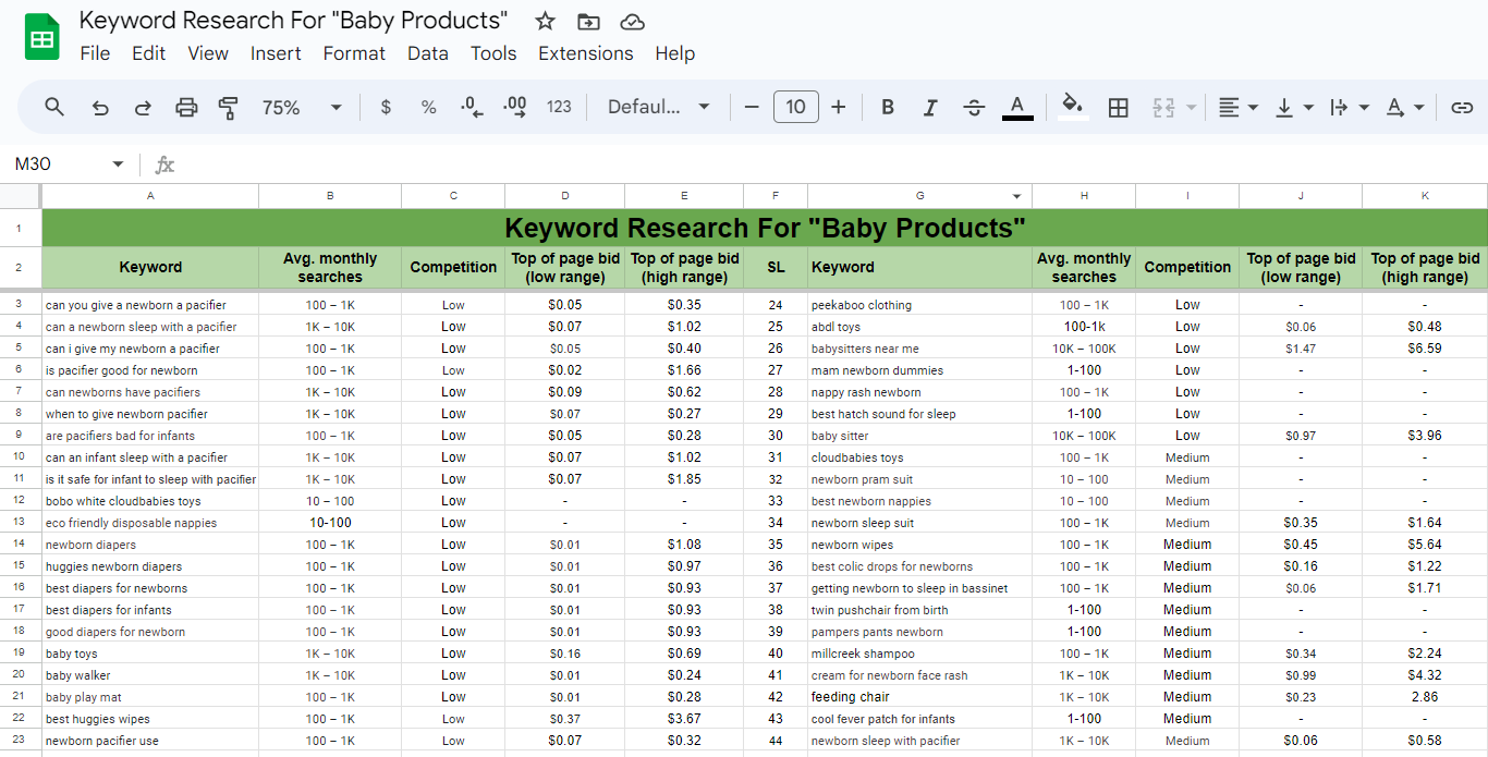 I'll Do Best Profitable SEO Keyword Research With 2KGR KW