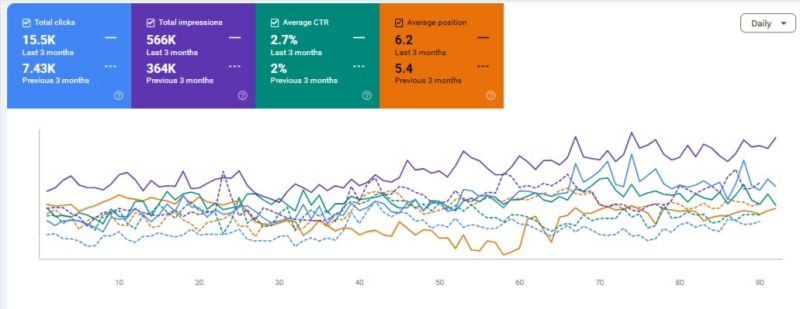 I Will Do Complete SEO, Local SEO & Technical SEO for Your Website
