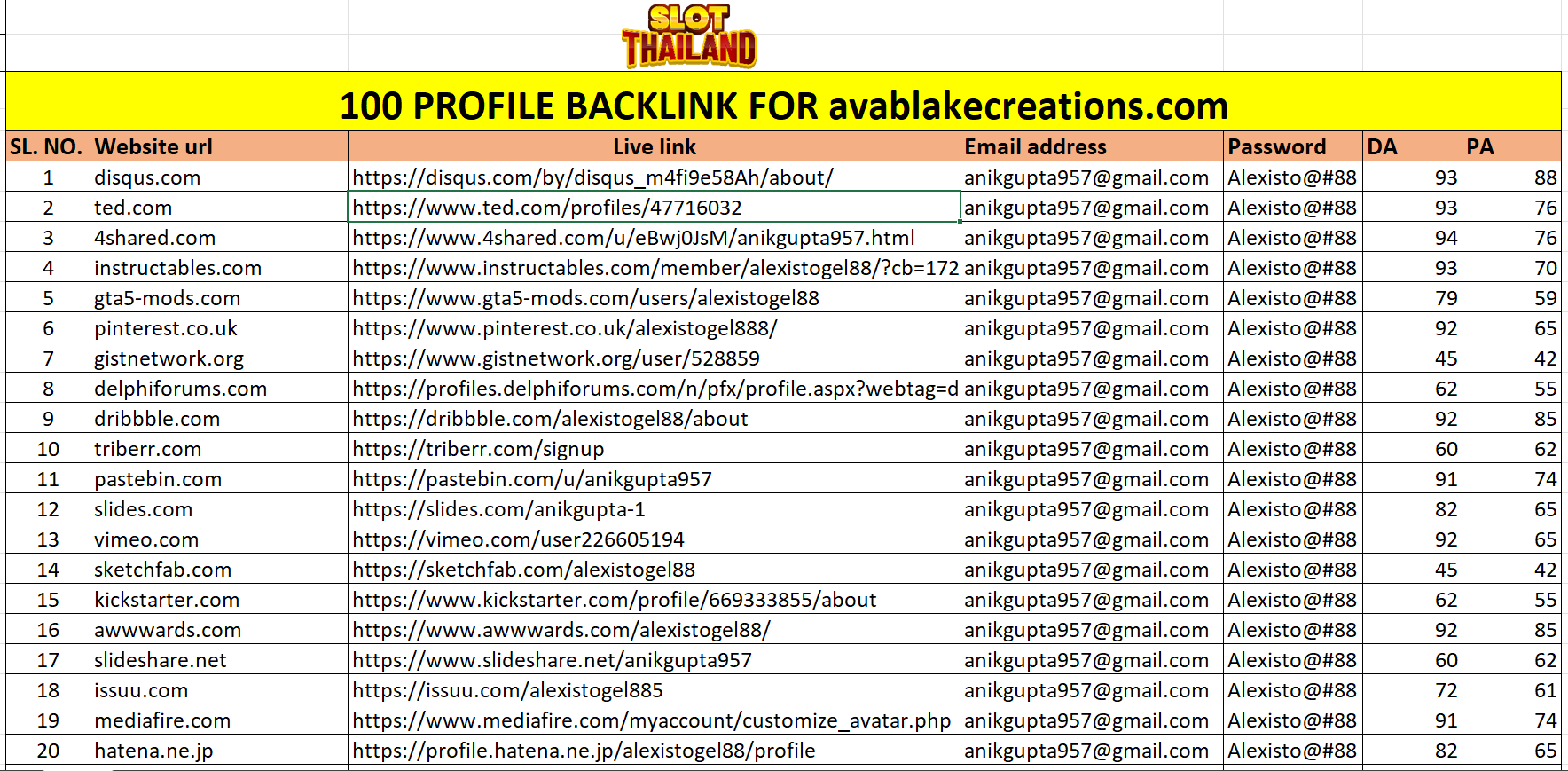 I will do 90 plus high DR PR 100 profile backlinks