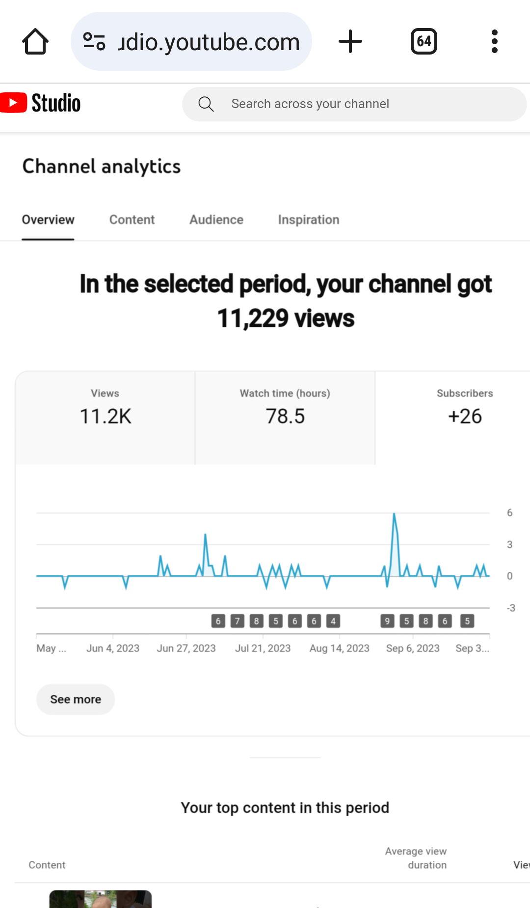Organic SEO to ranking your website top 10