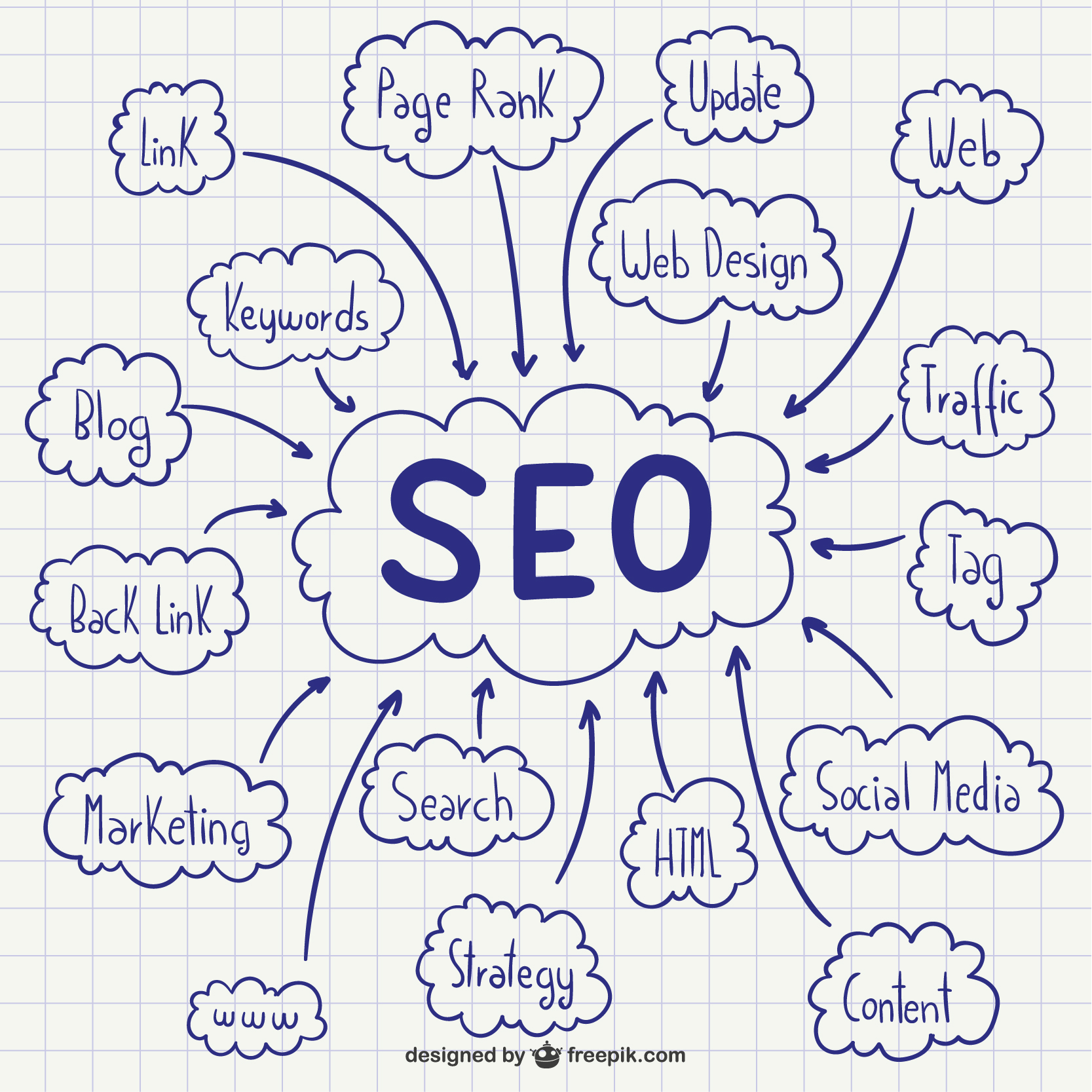 I will do SEO in market site and on page optimization /off page optimization backlinks