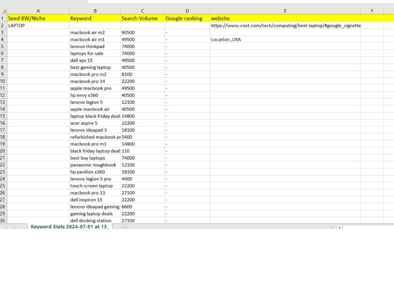 Expert SEO keyword research to rank your website