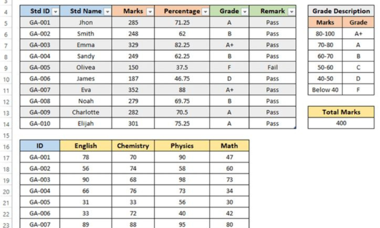 I will do data enrich,contact list build,targeted leads, linkedin sales navigator leads
