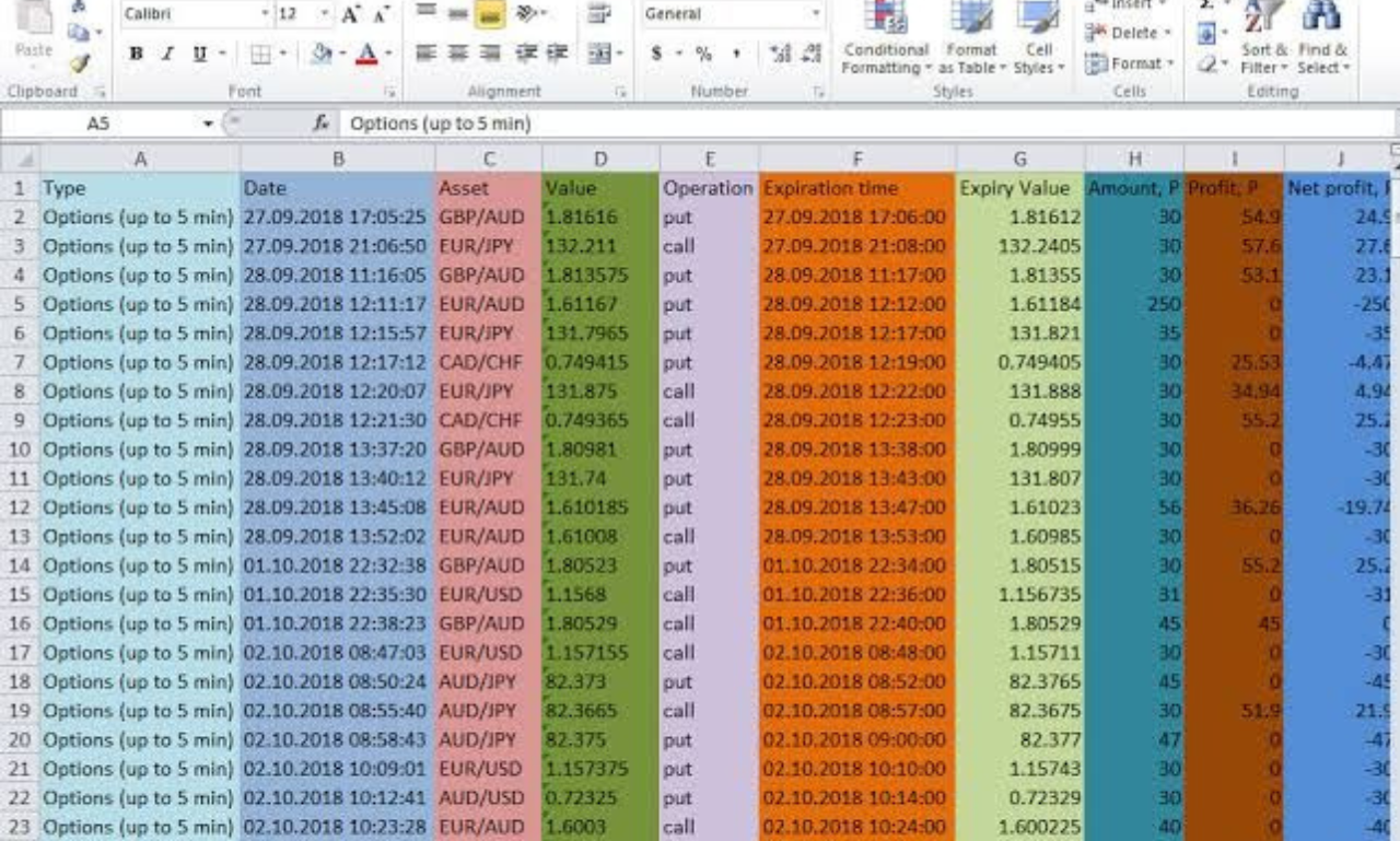 I will do data enrich,contact list build,targeted leads, linkedin sales navigator leads