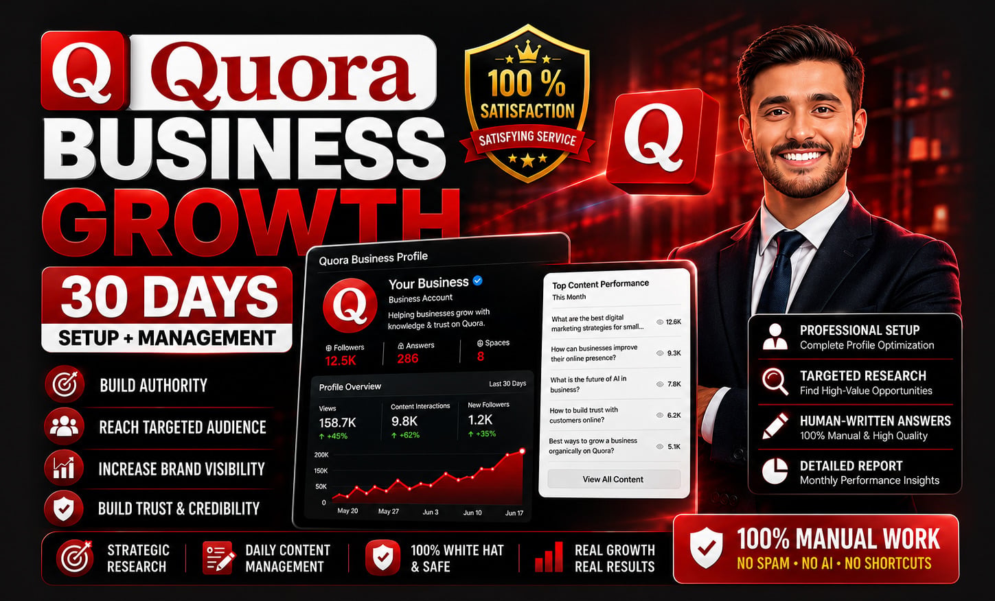 Professional Quora Business Profile Setup & 30-Day Management
