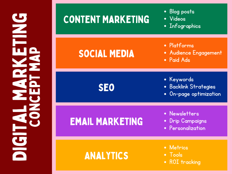 I will manually create 60 high authority Do follow pr...