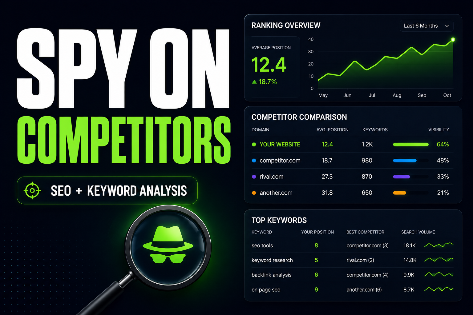 I will do competitor keyword research and SEO analysis