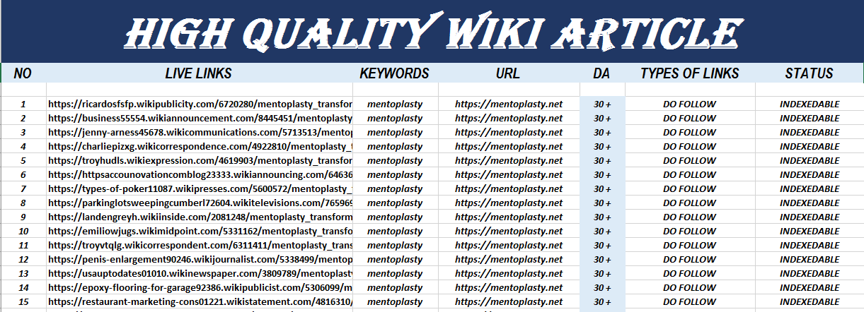 I Will Create 99 Permanent Backlinks on Wiki Articles submission DA 30+