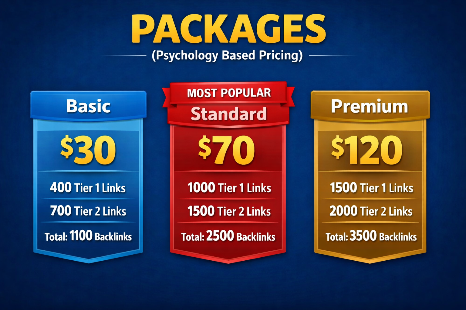 I Will Build 1100 High Quality 2 Tier SEO Backlinks For Google Ranking