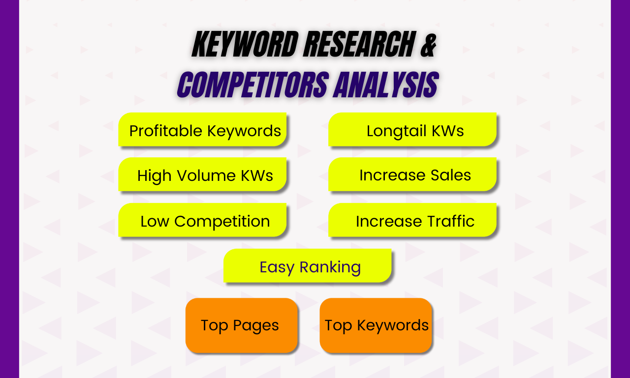 Advanced 10 Profitable Keywords Research and Competit...