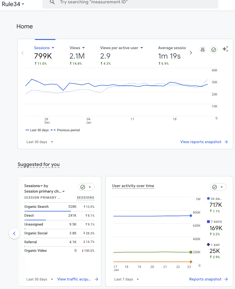 400k+ SEO clicks a month - Rule34 hentai adult cartoo...