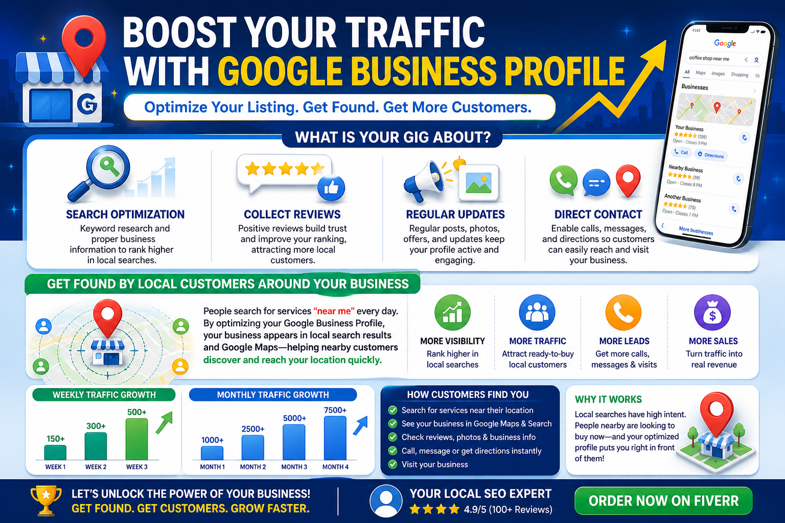 I will Provide verified google my business listing for your business