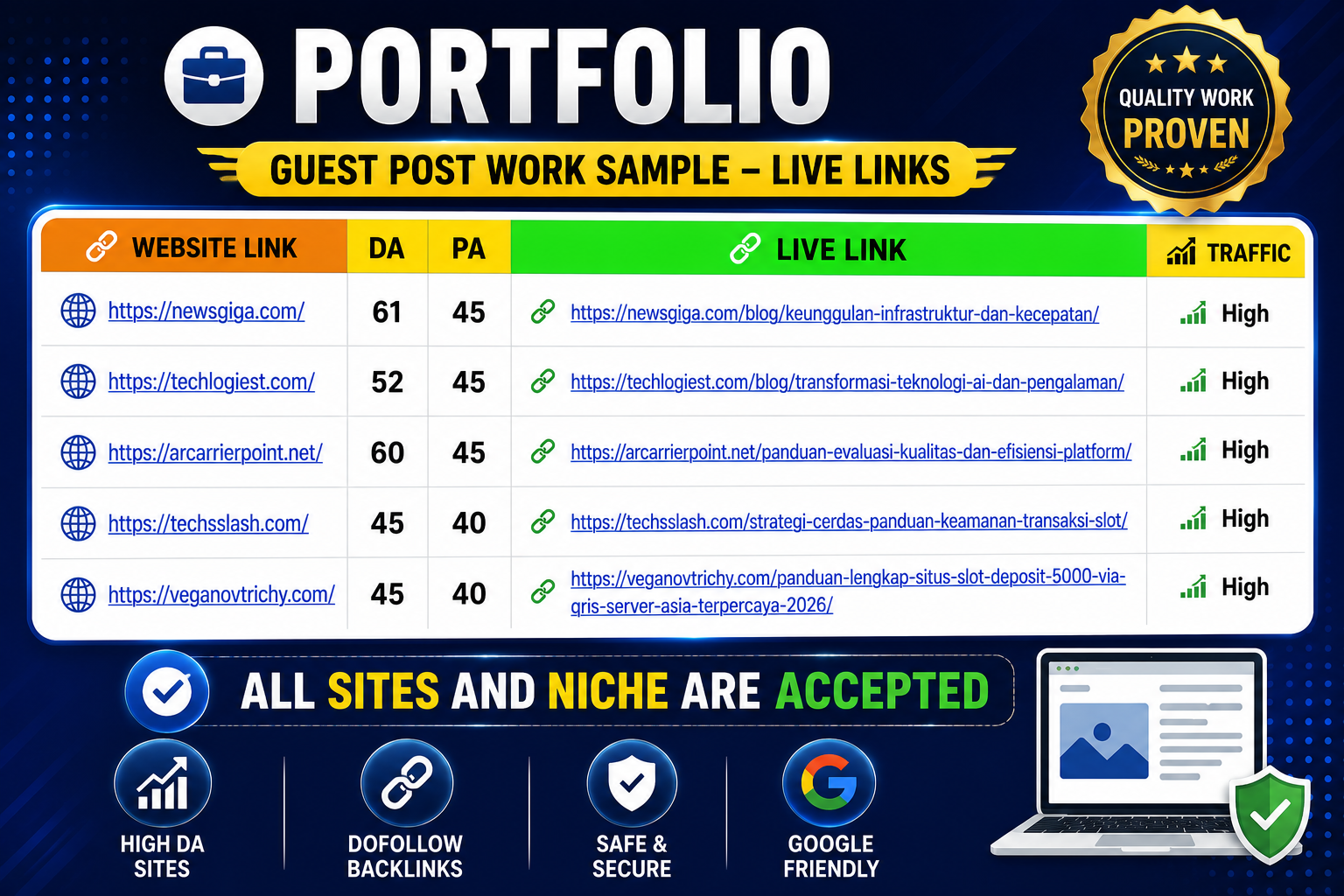 5 Premium Guest Post Backlinks on High DA DR & Traffic Authority Sites For Improve to looking Image