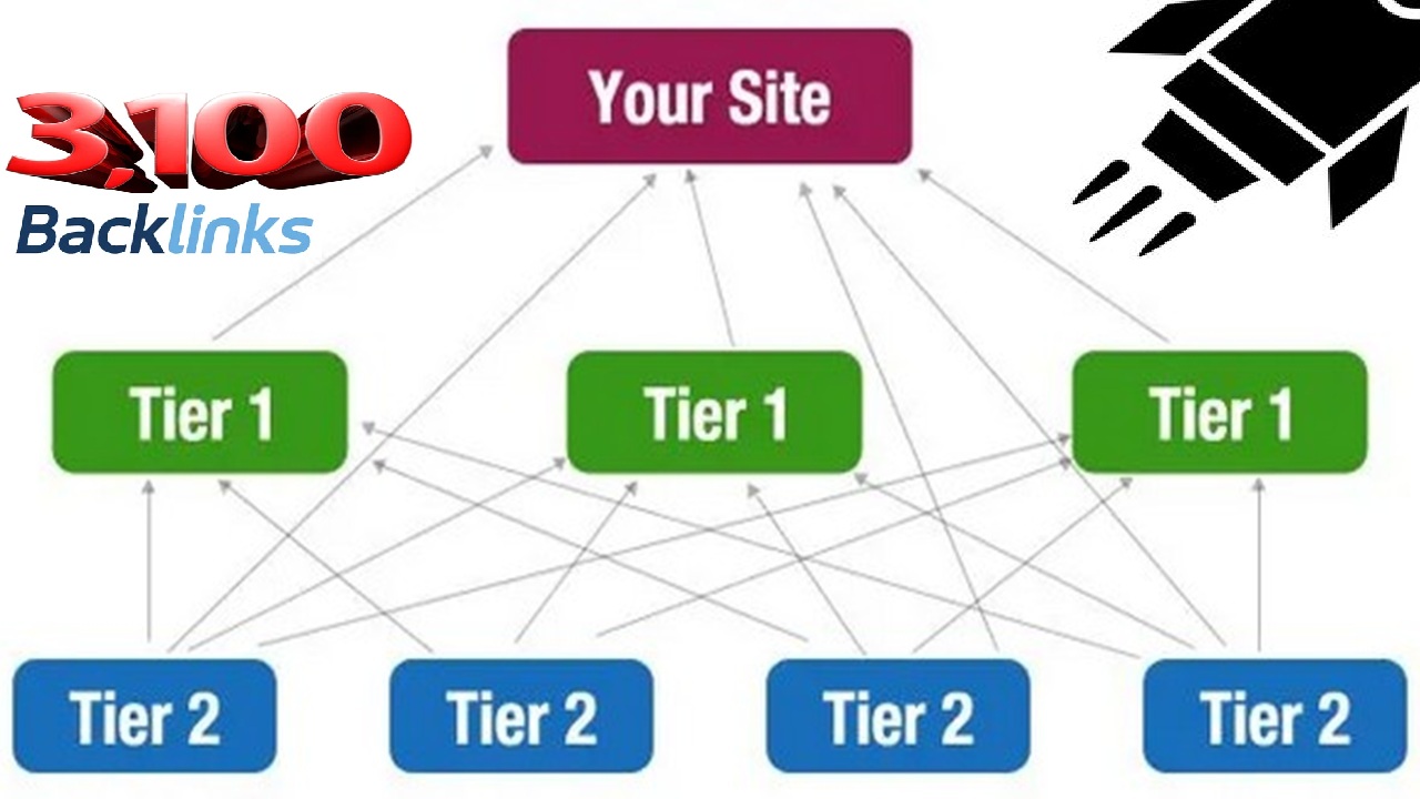 link pyramids backlinks and seo link building for you...