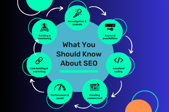 Monthly SEO Strategies That Work Well for Getting High Google Rankings