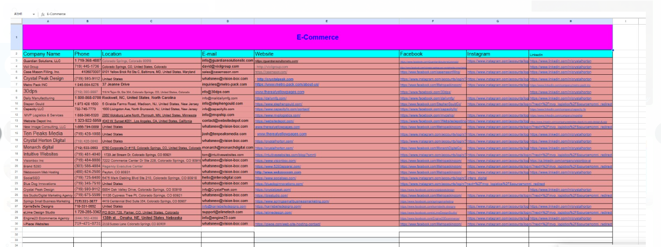 B2B Lead Generation Using Verified Contacts, LinkedIn leads or targeted email list