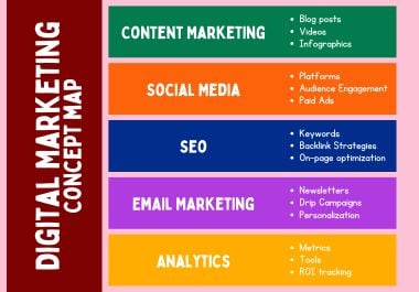 Result Driven GBOB Services for Website Authority and Ranking