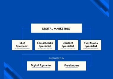 SEO Article Writer | Easy-to-Read, Professional & 100% Unique Content