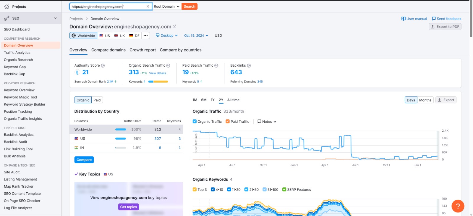 High authority DA 90 Do-follow SEO backlinks