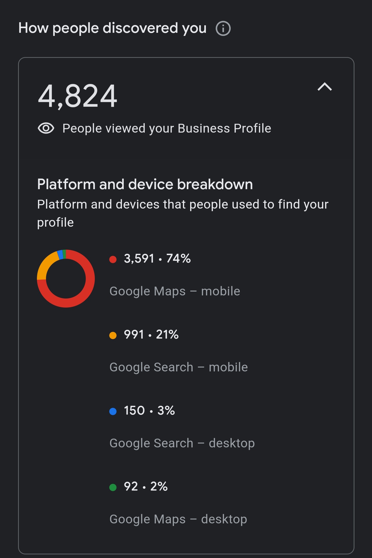 Google Maps Business Listing Online Visibility
