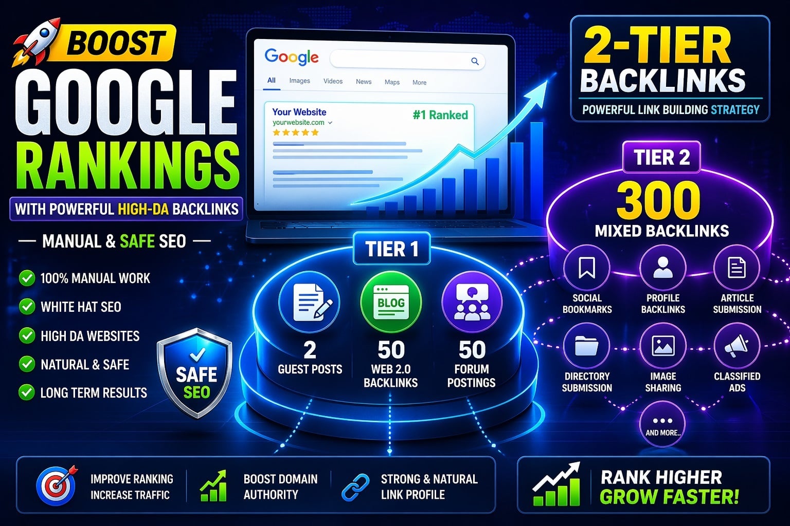 Boost Google Rankings with Powerful HIGH-DA Backlinks Manual & Safe SEO