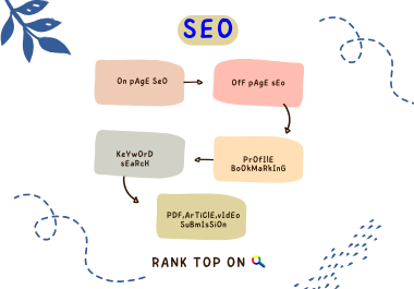 Complete Website- On-page, Off-PaGe SEO, PDF, Submission