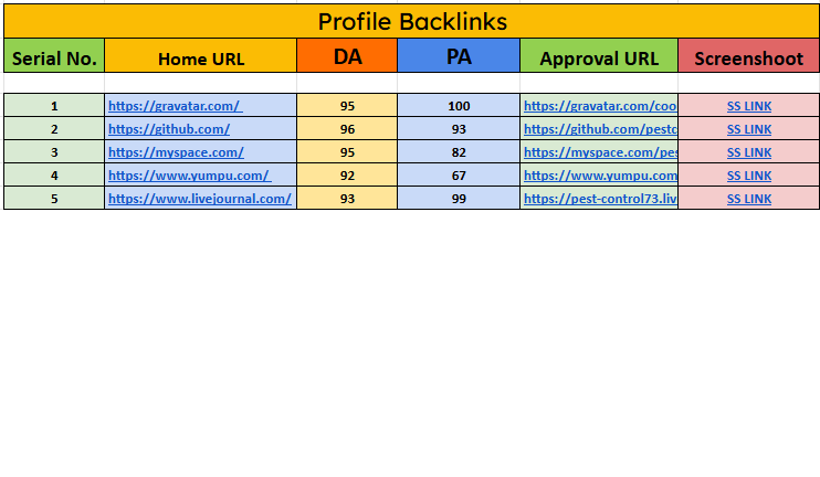 Create 50 High Quality Profile Backlinks for SEO Ranking