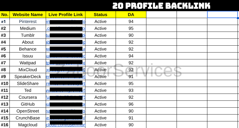 I will create 50 High DA manual profile backlinks for SEO