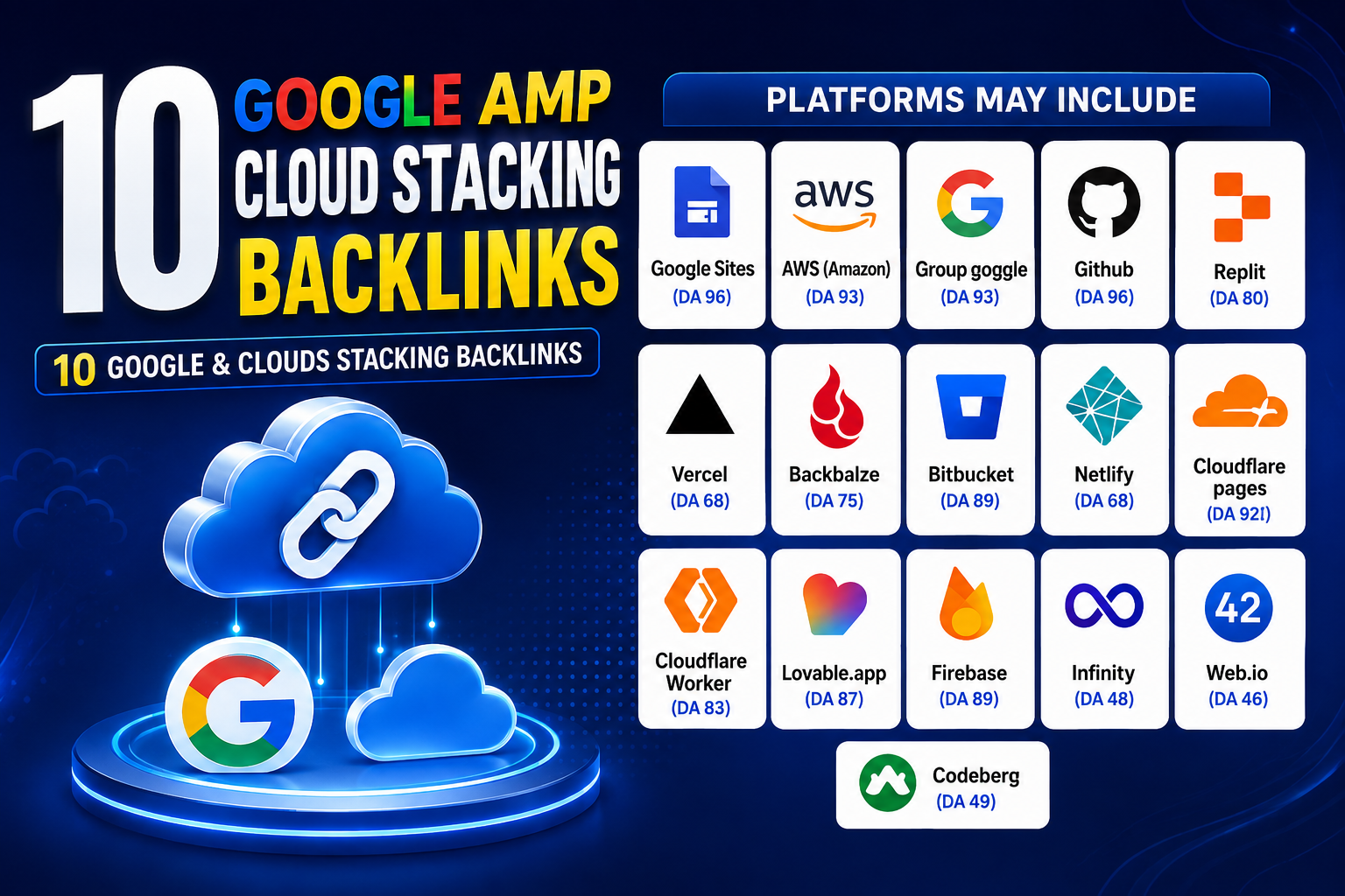 I Will Create 10 Google & Cloud Stacking Backlink...
