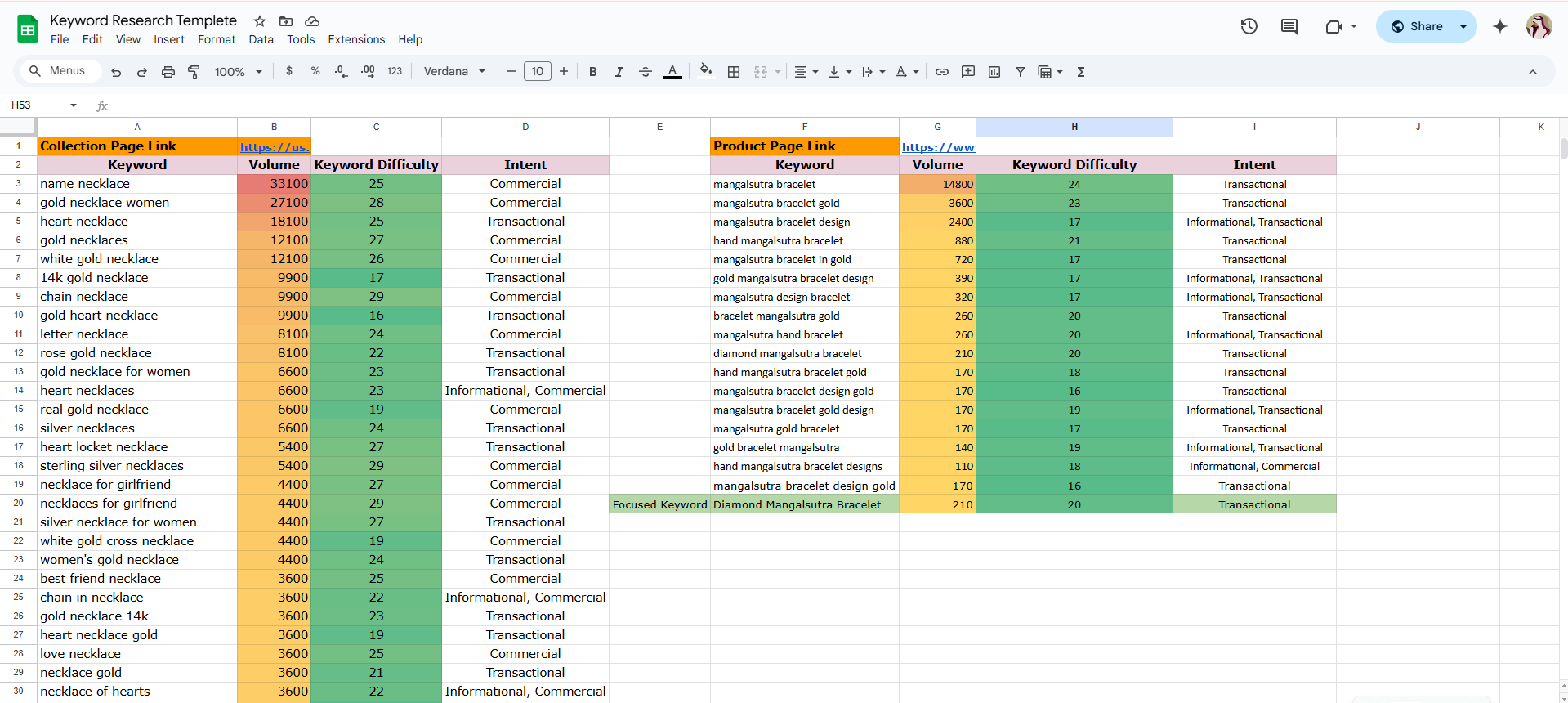 I Will Do Advanced SEO Keyword Research to Boost Your Google Rankings