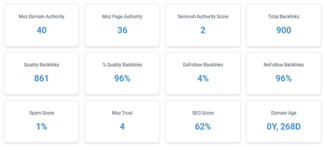 Moz DA 40+ Guest Post, adult allowed