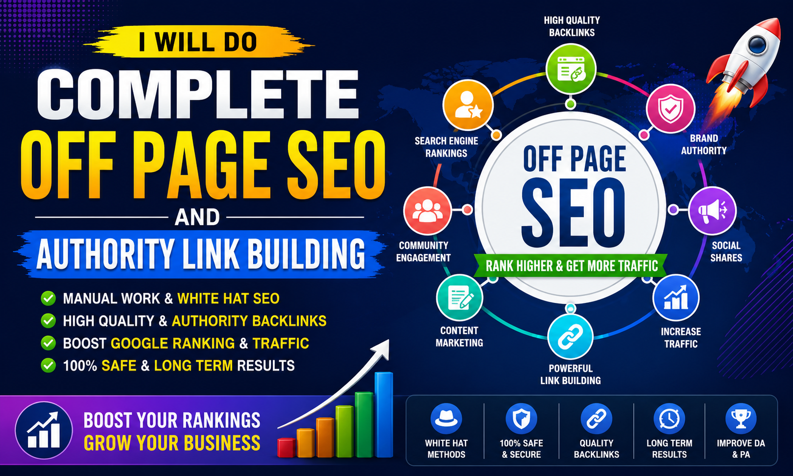 I Will Do Complete Off Page SEO and Authority Link Building