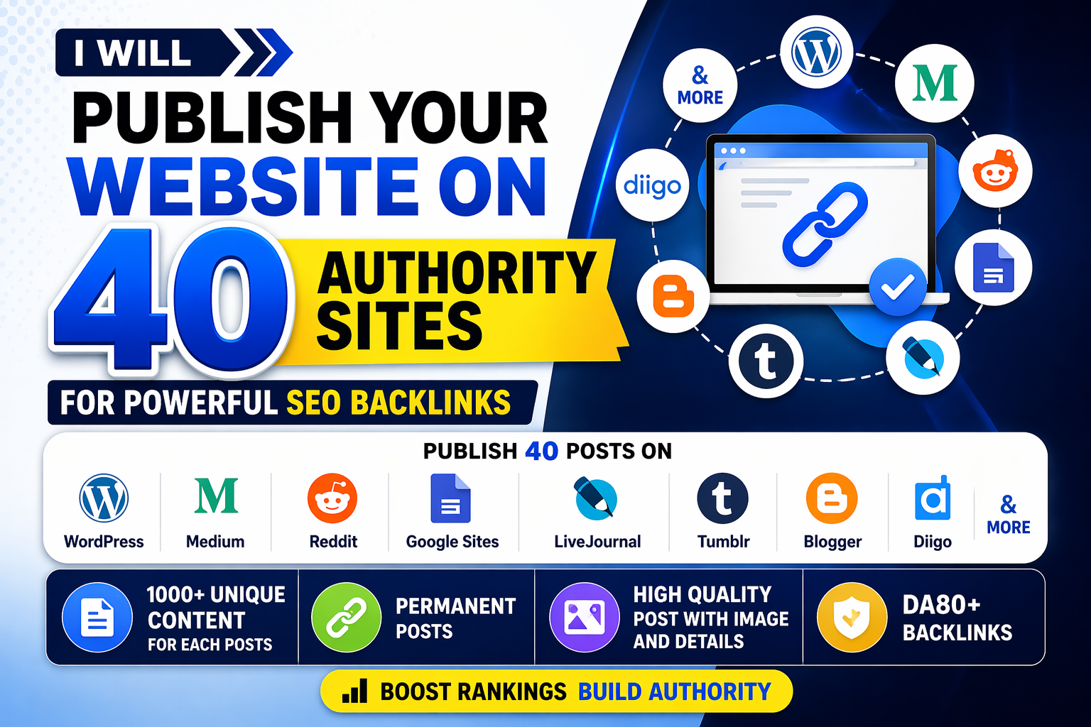 Publish 40 Posts on WordPress, Medium, Reddit,Google Sites,LiveJournal,Tumblr, Blogger, Diigo & More