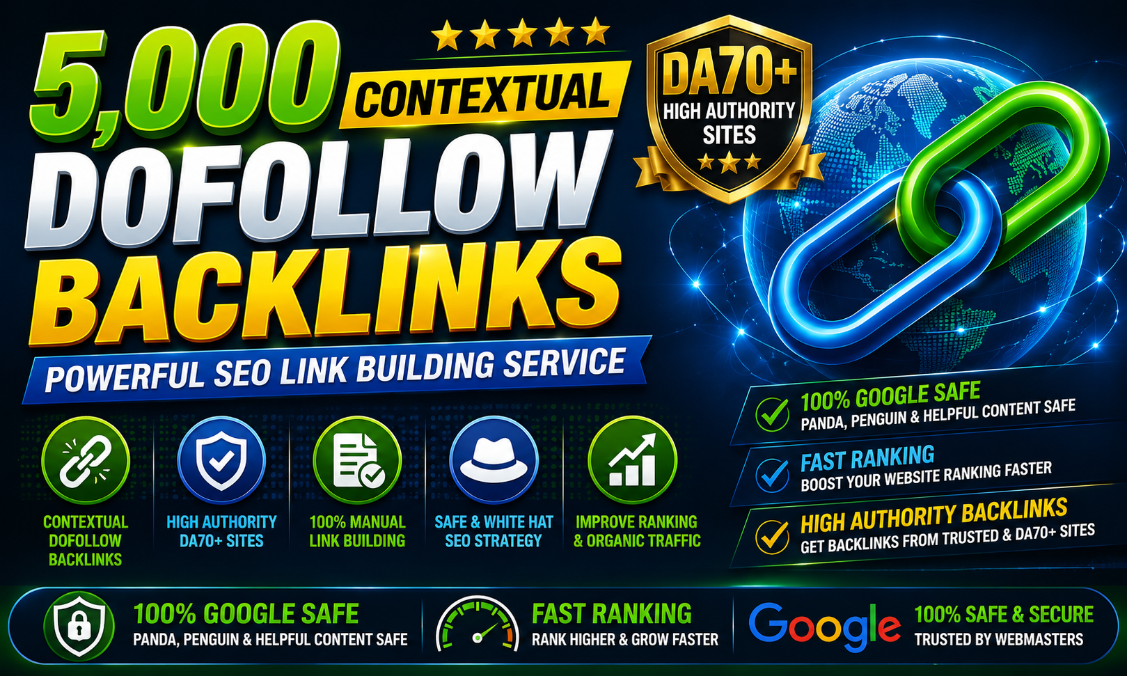 5,000 Contextual Dofollow Backlinks &ndash; Powerful SEO Link Building Service