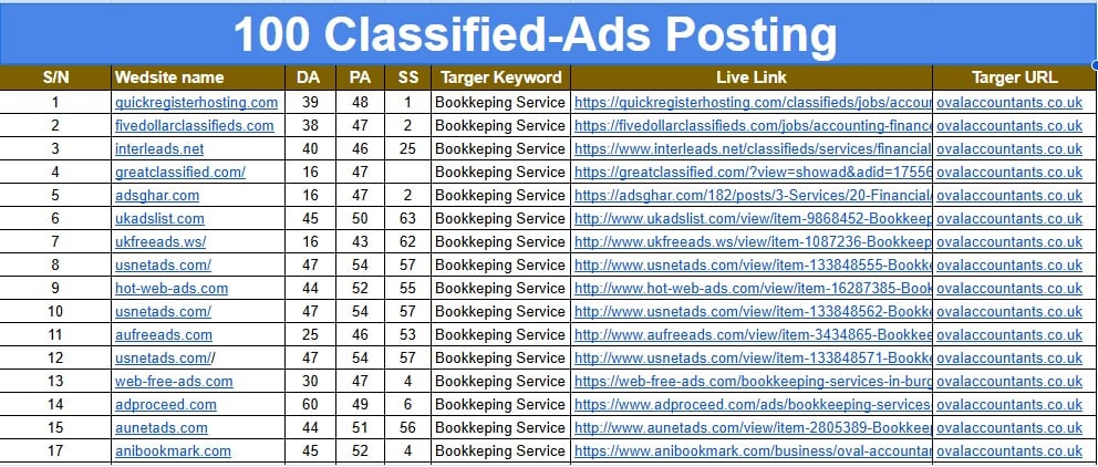 I will provide 60 classified backlinks for organic traffic