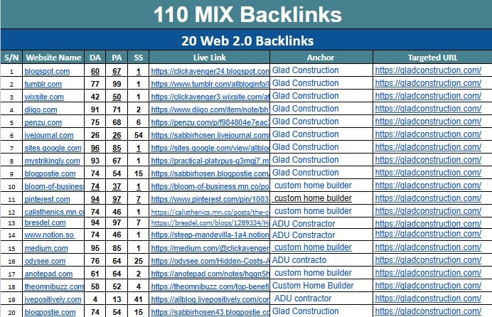 I will provide 120 off page SEO backlinks to improve your website rank
