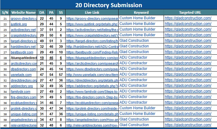 I will provide 120 off page SEO backlinks to improve your website rank