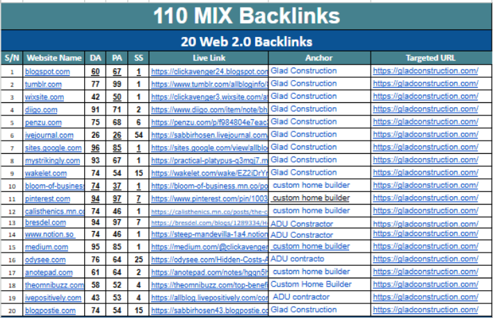 I will provide 120 off page SEO backlinks to improve your website rank