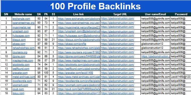 I will provide 60 quality profile backlinks with manual submissions