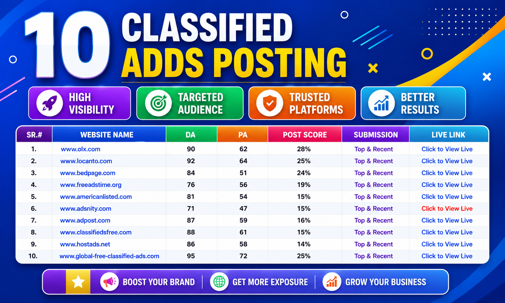 I will manually provide 200 forum posting backlinks to high DA 30+ with low spam score 