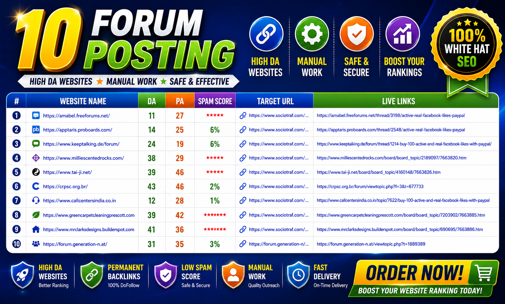 I will manually provide 50 forum posting backlinks to high DA 30+ with low spam score