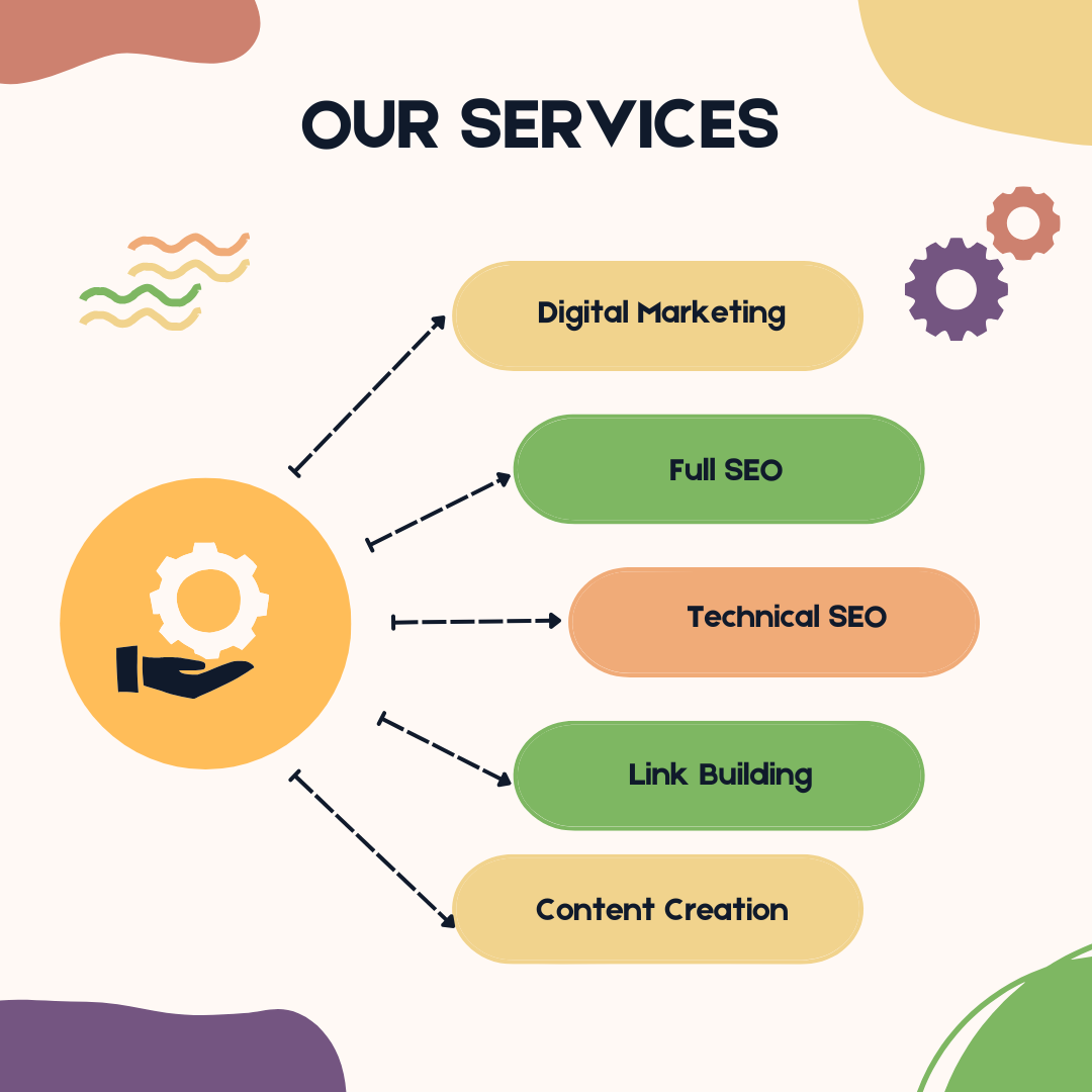 Full SEO Service | On-page | Off SEO | Link Building