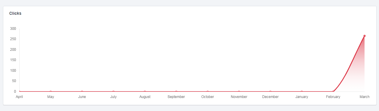 Link Shortener, QR codes, Bio Pages