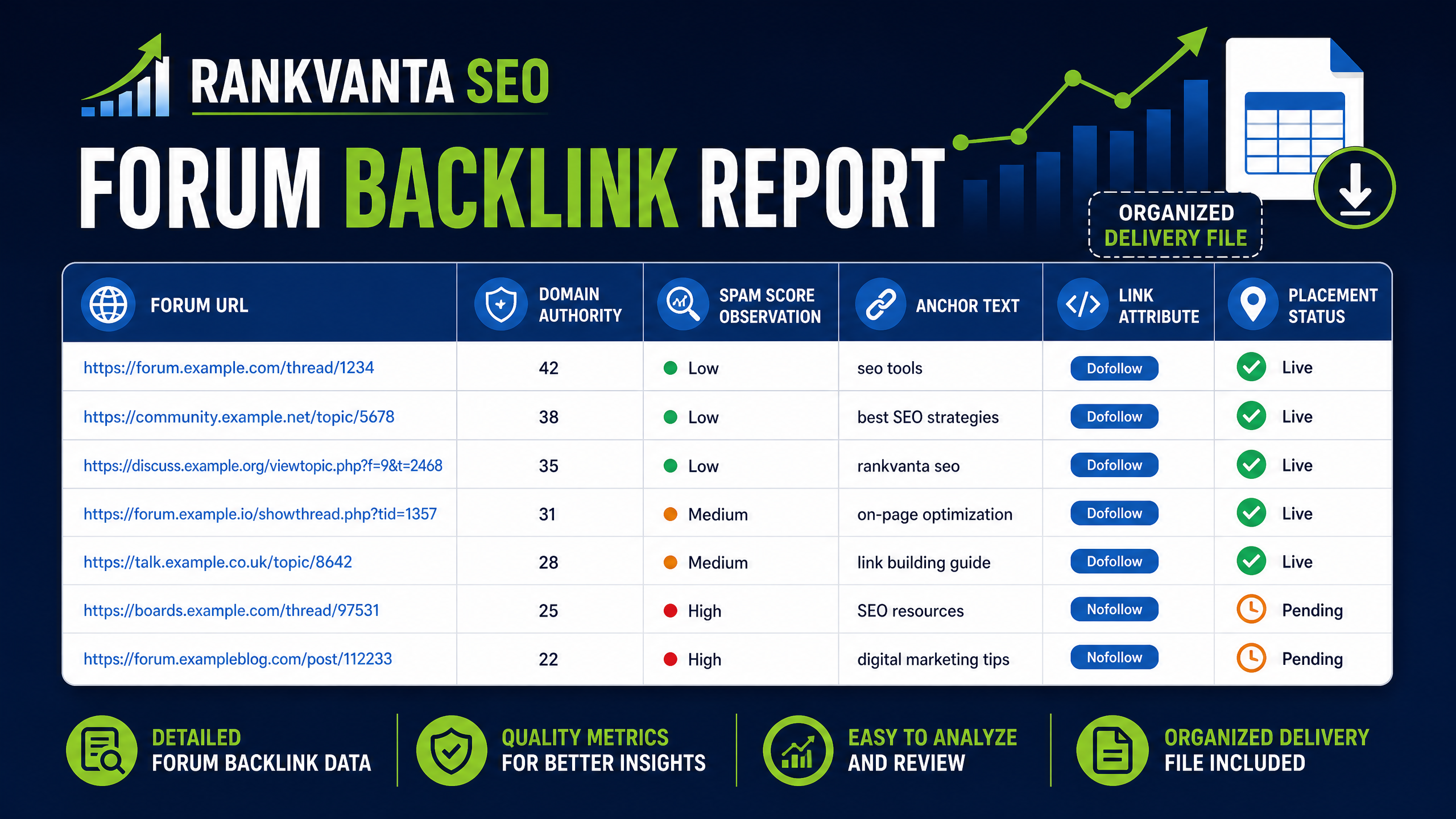 I Will Build High DA Forum Backlinks Manually With Lo...